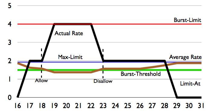 Burst_mikrotik1.JPG