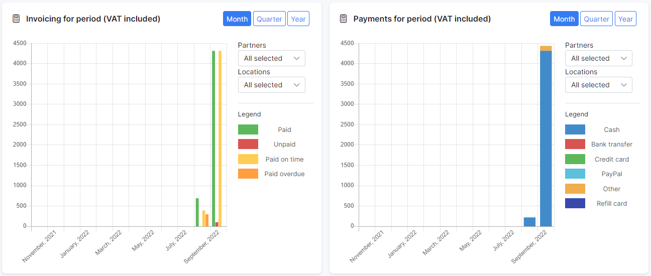 Finance dashboard