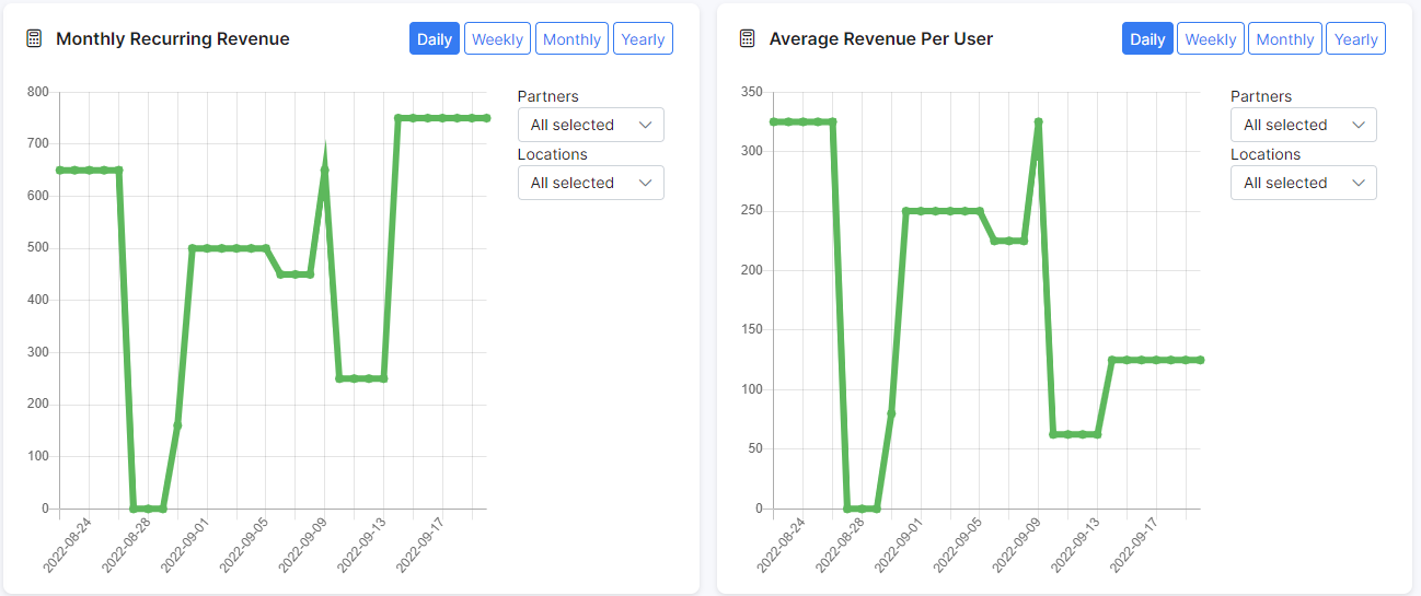 Finance dashboard