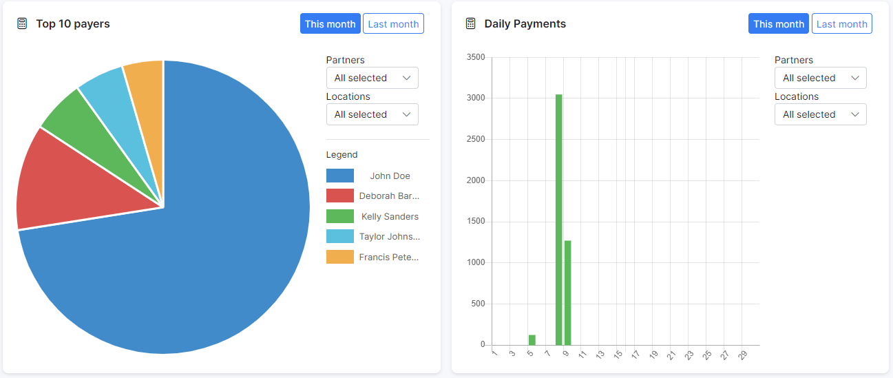 Finance dashboard