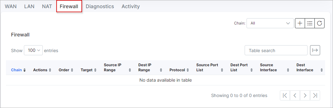 firewall rules